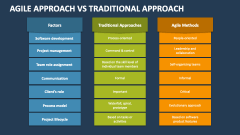 Agile Approach Vs Traditional Approach PowerPoint Presentation Slides