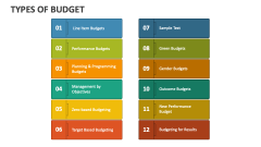 Types of Budget - Slide 1