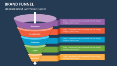 Standard Brand Conversion Funnel - Slide 1