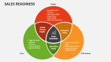 Sales Readiness - Slide 2