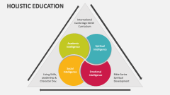 Holistic Education - Slide 1