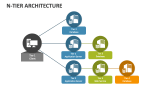N-Tier Architecture - Slide 5