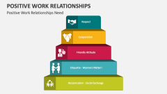 Positive Work Relationships Need - Slide 1