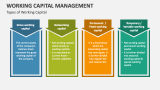Types of Working Capital - Slide 5