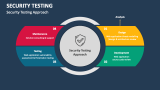 Security Testing Approach - Slide 2