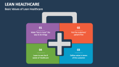 Basic Values of Lean Healthcare - Slide 1
