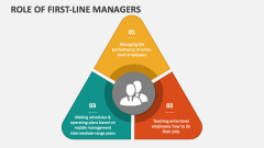 first line manager business plan