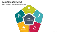 Fault and Event Management Workflow - Slide 1