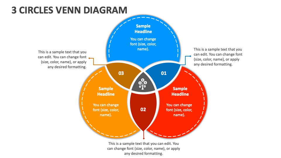 3 Circles Venn Diagram PowerPoint Presentation Slides - PPT Template