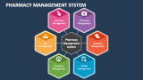 Pharmacy Management System - Slide 1