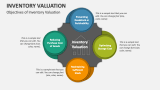 Objectives of Inventory Valuation - Slide 3