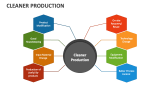 Cleaner Production Stages - Slide 2