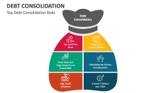 Top Debt Consolidation Risks - Slide 1