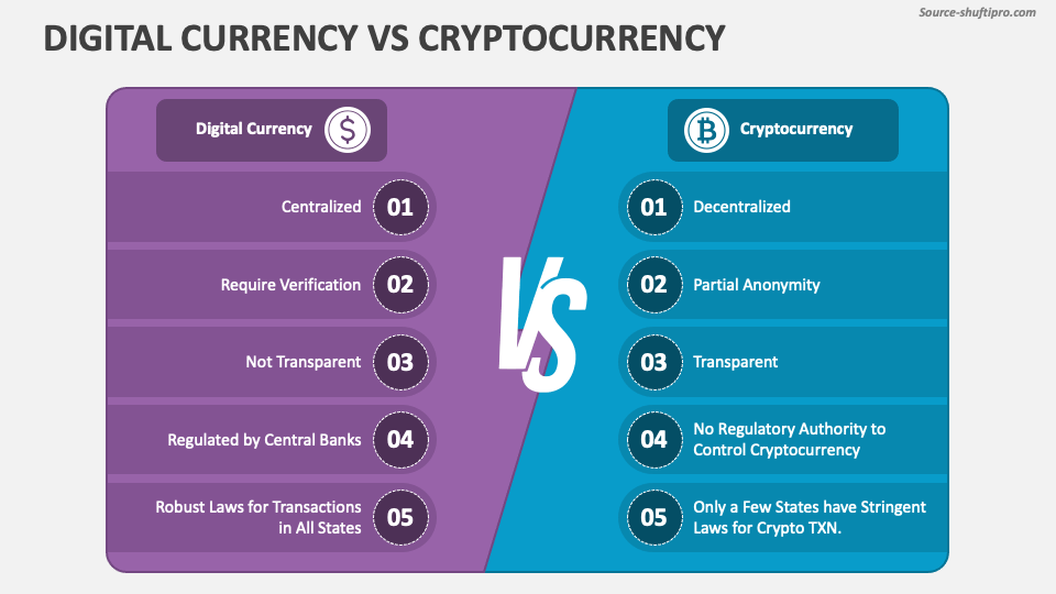 Digital Currency Vs Cryptocurrency PowerPoint and Google Slides Template PPT Slides