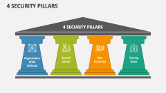 4 Security Pillars - Slide 1
