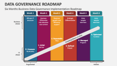 Six Months Business Data Governance Implementation Roadmap - Slide 1