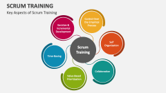 Key Aspects of SCRUM Training - Slide 1