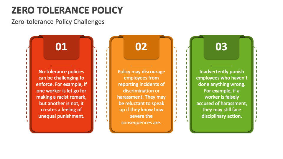 Zero Tolerance Policy PowerPoint and Google Slides Template PPT Slides