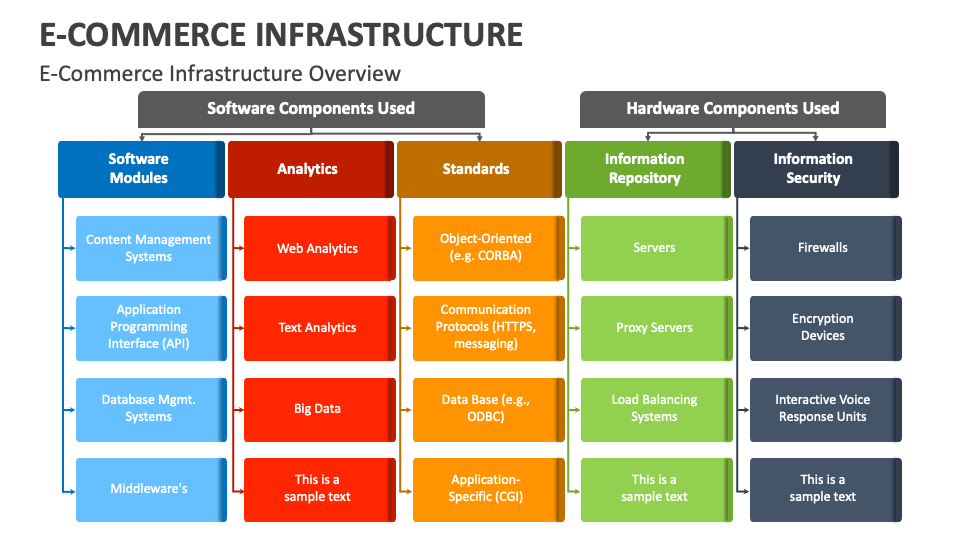 Infrastructure PowerPoint and Google Slides Template PPT