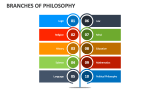 Branches of Philosophy - Slide 3