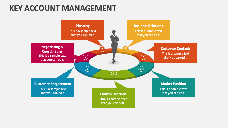 key account manager business plan