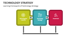 Learning Framework of Technology Strategy - Slide 3