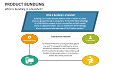 What is Product Bundling in a Nutshell? - Slide 1