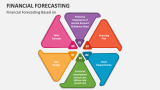Financial Forecasting - Slide 2