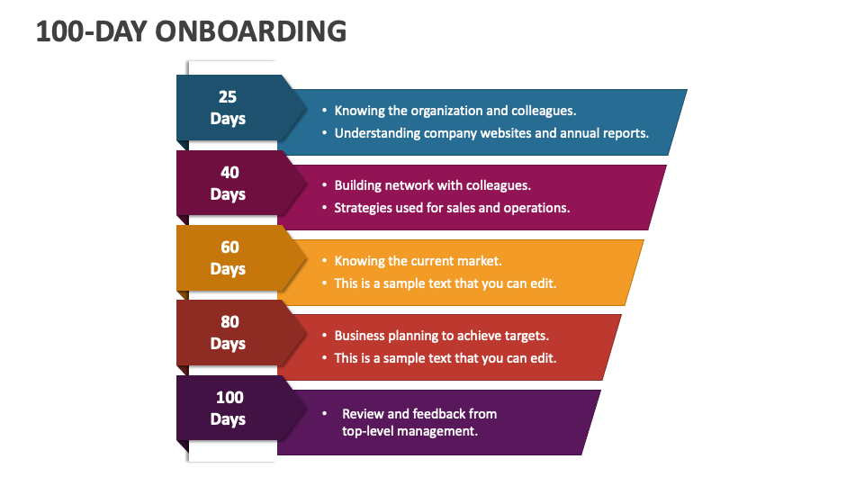 100 Day Onboarding - Slide 1