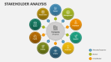 Stakeholder Analysis Slide 7