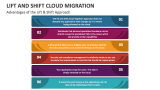 Advantages of the Lift and Shift Cloud Migration Approach - Slide 5