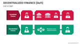 CeFi Vs DeFi - Slide 3