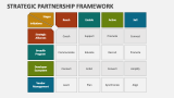 Strategic Partnership Framework - Slide 2