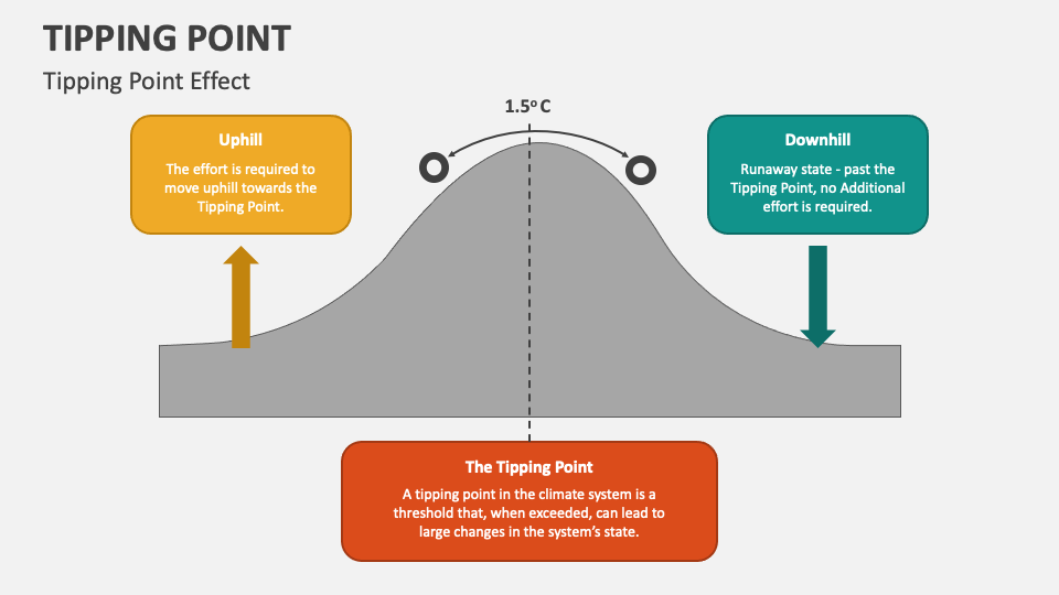 Tipping point powerpoint presentation slides ppt template