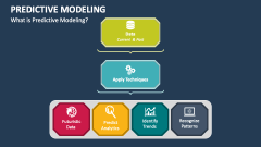 What is Predictive Modeling? - Slide 1