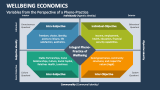 Wellbeing Economics - Slide 4