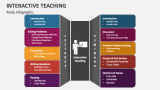 Interactive Teaching - Slide 6