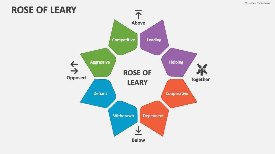 rose-of-leary-powerpoint-and-google-slides-template-ppt-slides