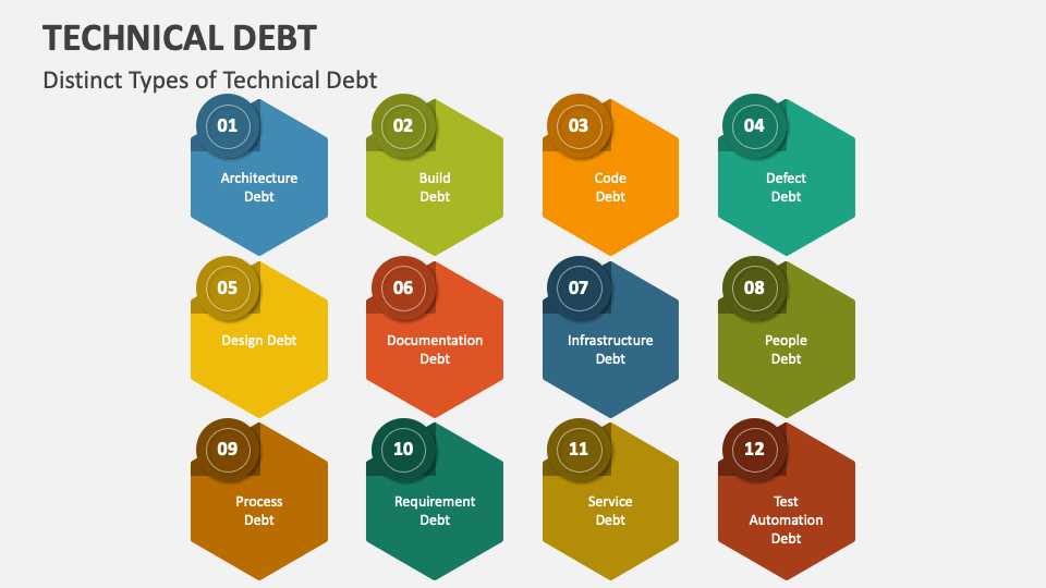 technical debt presentation