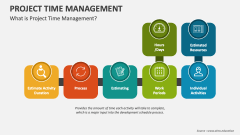 What is Project Time Management? - Slide 1