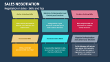 Negotiation in Sales - Skills and Tips - Slide 3