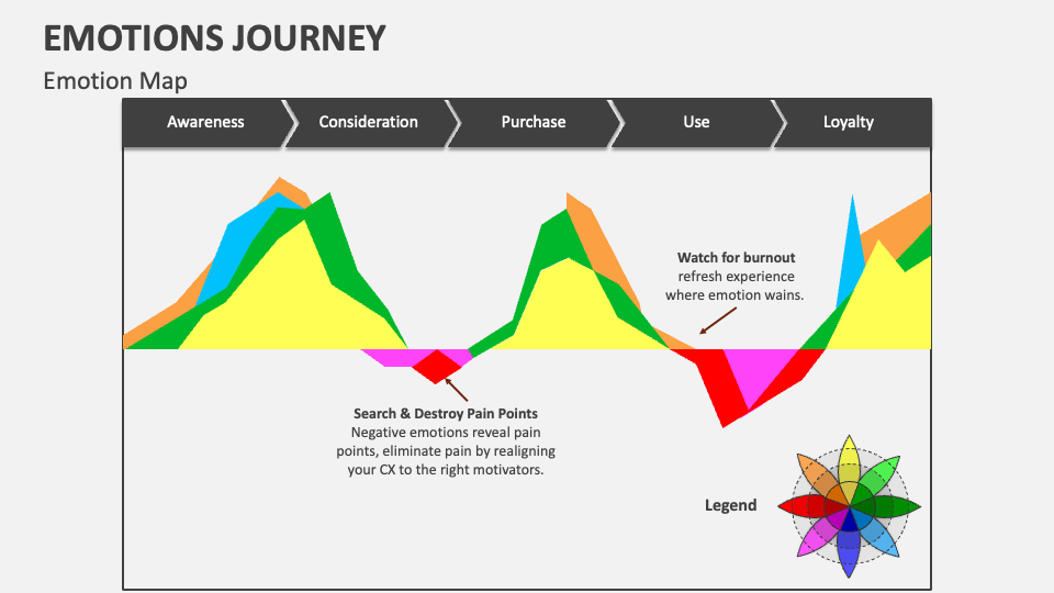 Emotions Journey PowerPoint and Google Slides Template PPT Slides(04)