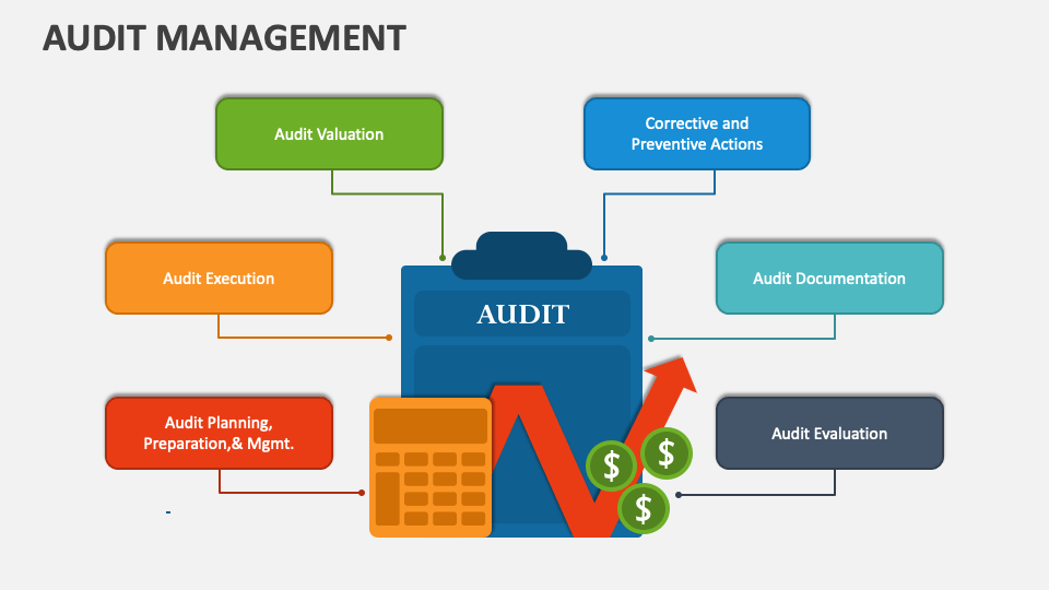 process audit presentation