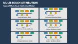 Linear Attribution Model - Slide 3