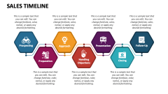 Sales Timeline - Slide 1