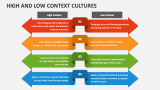 High and Low Context Cultures - Slide 3