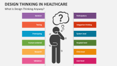 What is Design Thinking in Healthcare Anyway? - Slide 1