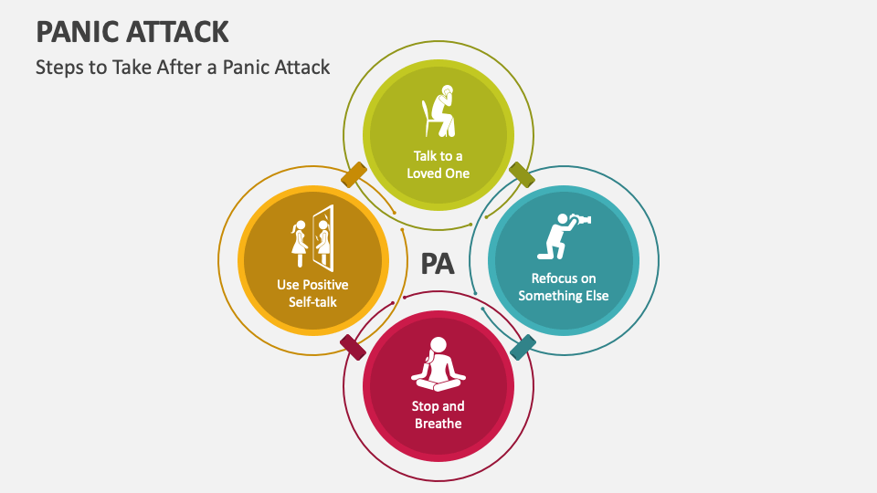 Panic Attack PowerPoint and Google Slides Template PPT Slides