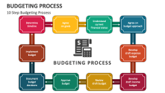 10 Step Budgeting Process - Slide 1