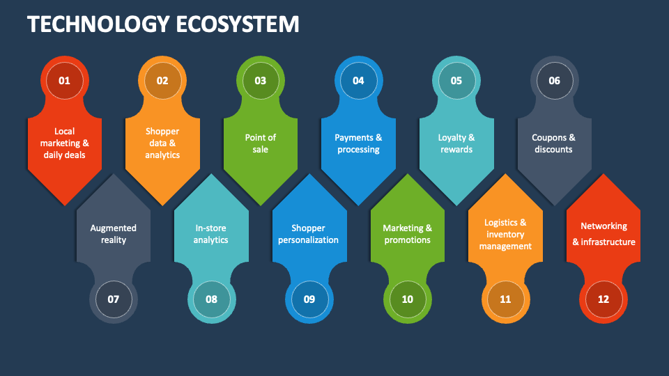 technology-ecosystem-powerpoint-and-google-slides-template-ppt-slides